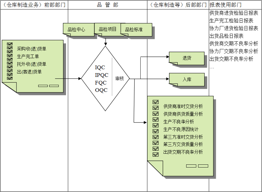 云开体育官方网站登录·（中国）官网入口
与企业需求之间存在的差异