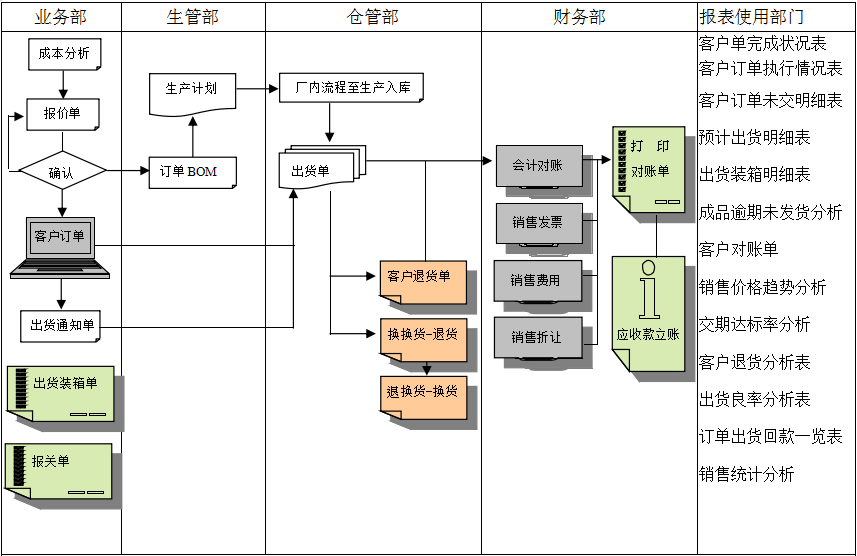 云开体育官方网站登录·（中国）官网入口
的功能模板管理有哪些?