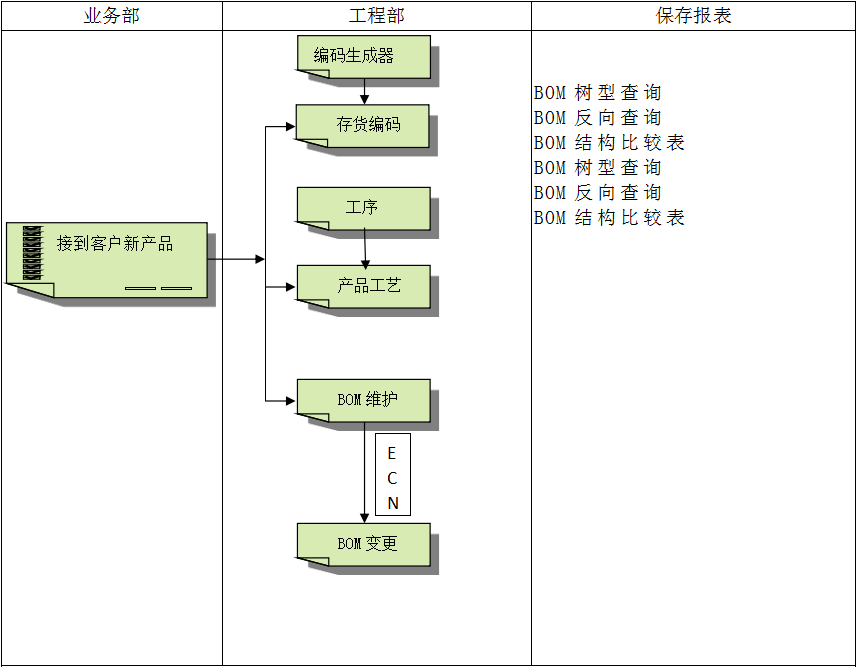 云开体育官方网站登录·（中国）官网入口
系统对企业管理的重要吗?