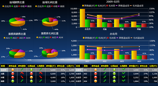 云开体育官方网站登录·（中国）官网入口
系统的基础数据如何快速管理?